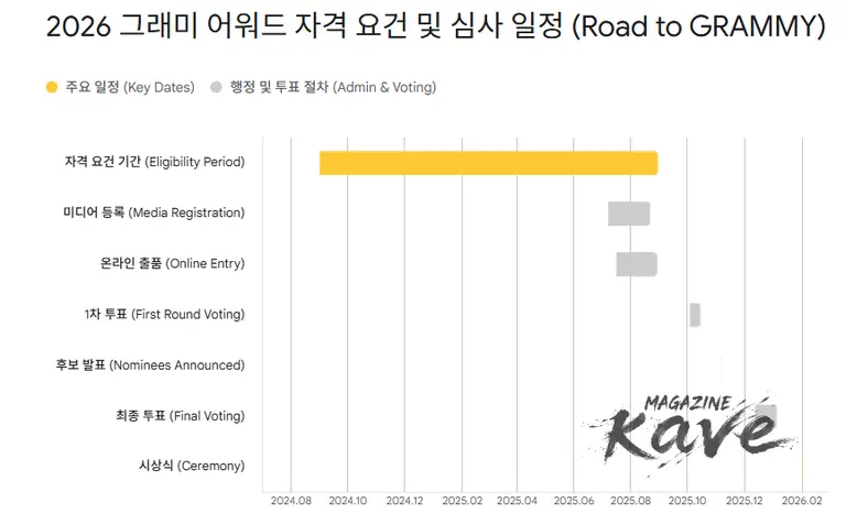 K" 없는 K-POP... 하이브의 