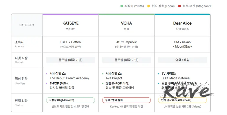 K" 없는 K-POP... 하이브의 