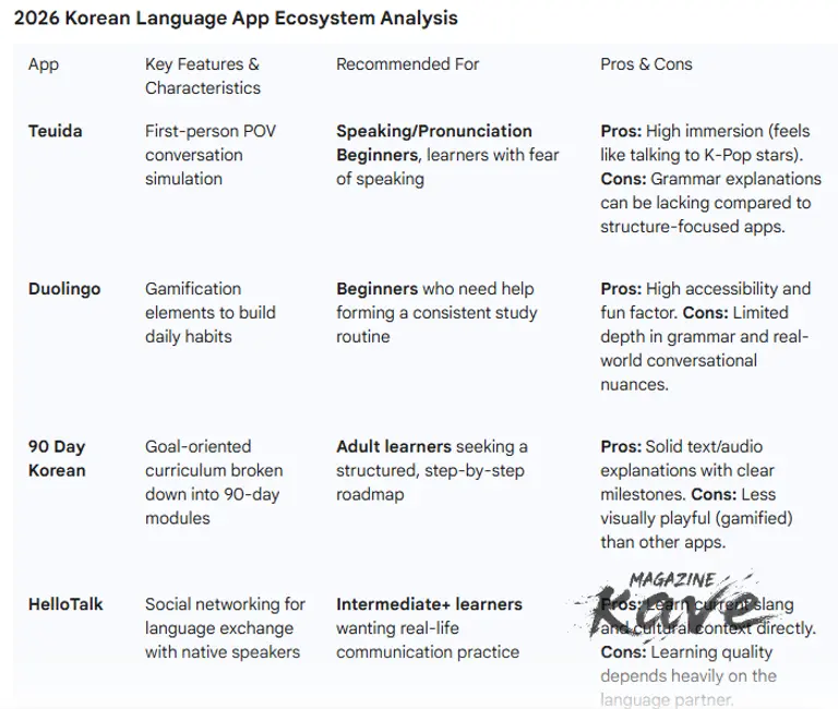 [K-LANGUAGE 2] The Barrier of Hangul...Why Do Foreigners Get Frustrated? [Magazine Kave=Park Su nam]