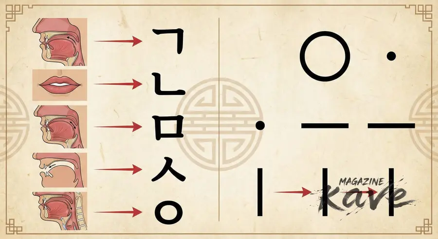'Hangul'... "From the Monopoly of Power to the Liberation of Humanity" [KAVE=Park Soo-nam Reporter]