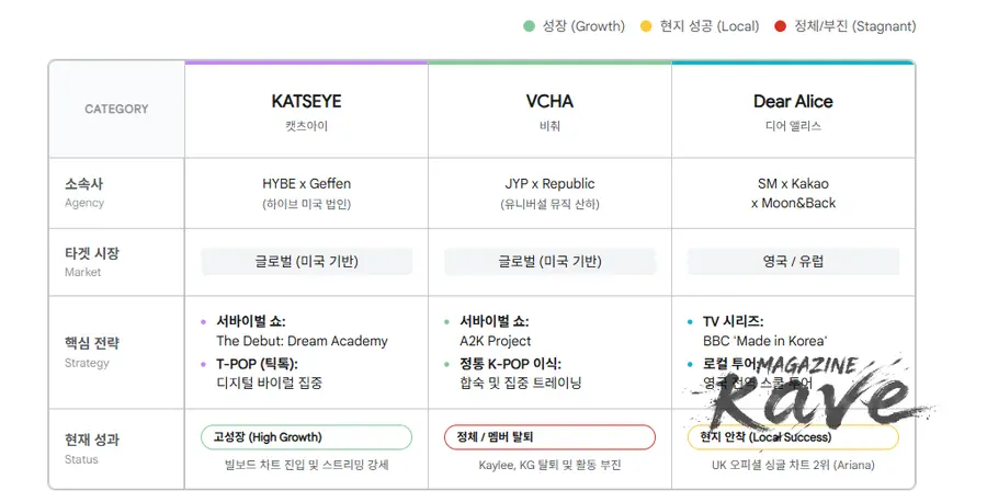 K-POP sin "K"... El desafío de 'KATSEYE' de HYBE y el grupo de localización global en los Grammy [MAGAZINE KAVE=Kim Chul-soo]