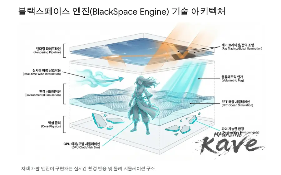 붉은사막(Crimson Desert) 2026년 3월 19일, K-콘솔 게임의 '위대한 도전' [Magazine Kave]