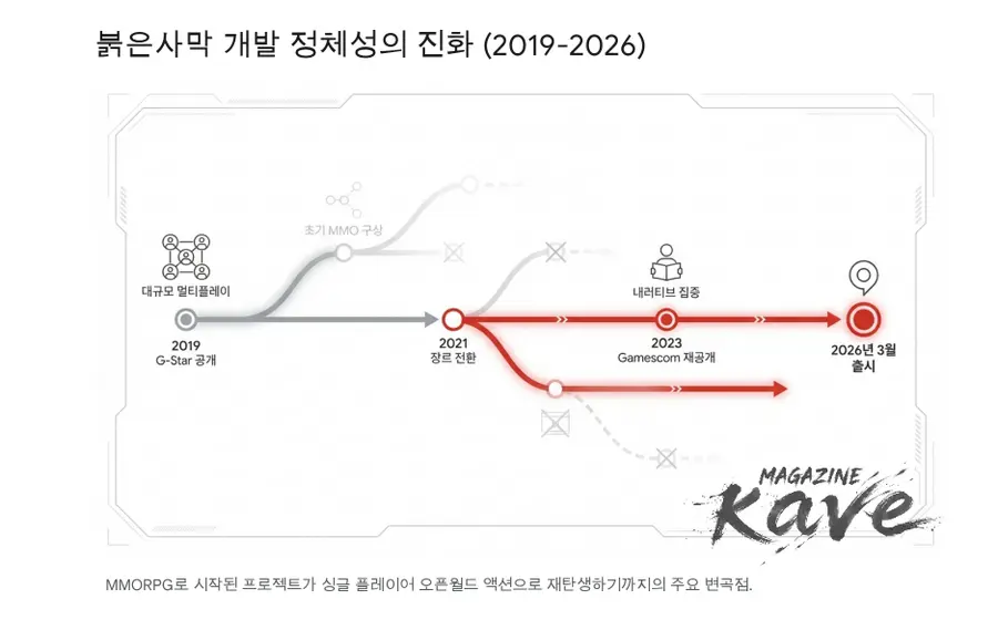 붉은사막(Crimson Desert) 2026년 3월 19일, K-콘솔 게임의 '위대한 도전' [Magazine Kave]
