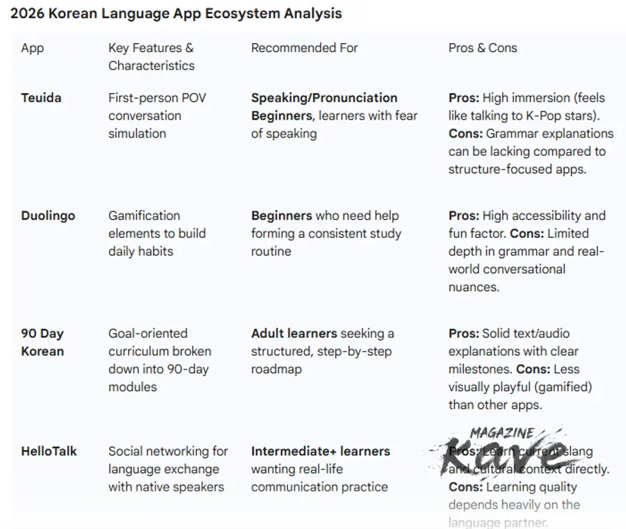 [K-LANGUAGE 2] 한글의 장벽...왜 외국인은 좌절하는가? [Magazine Kave=Park Su nam]