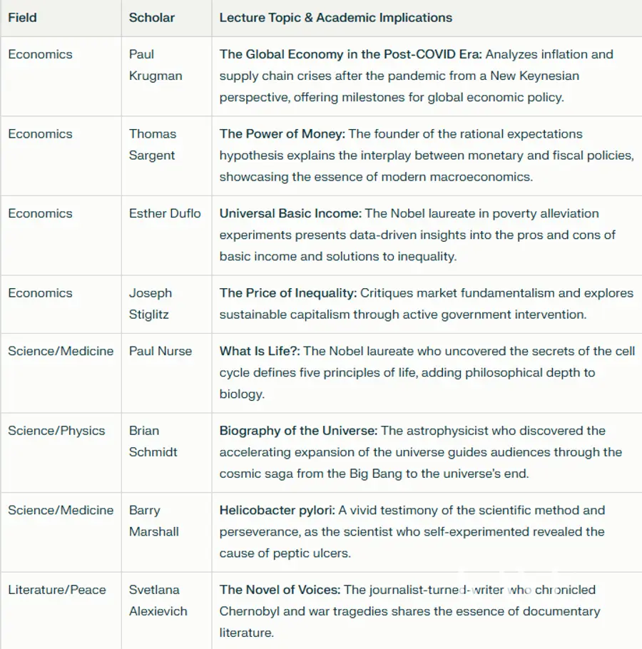 "La Nueva Génesis de la Ruta de la Seda Intelectual: EBS 'Grandes Mentes' y el Renacimiento Global de K-Academia" [Magazine Kave]